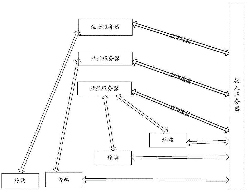 Method for processing data in IPTV system and network cell equipment