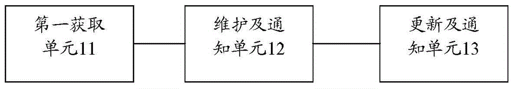 Method for processing data in IPTV system and network cell equipment