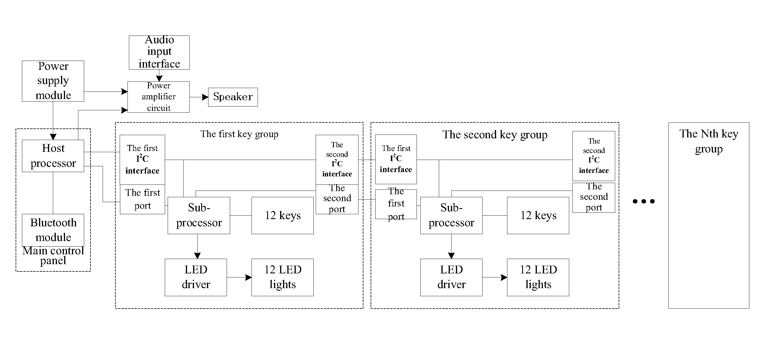 Electronic organ with free-combined keys and a method to realize free combination