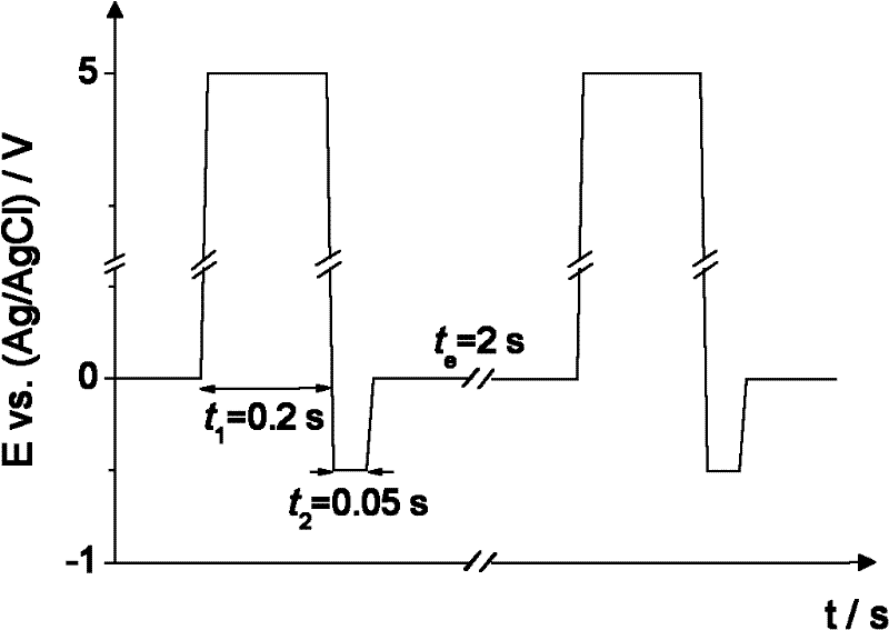 Method for preparing nanometer lead dioxide electrode