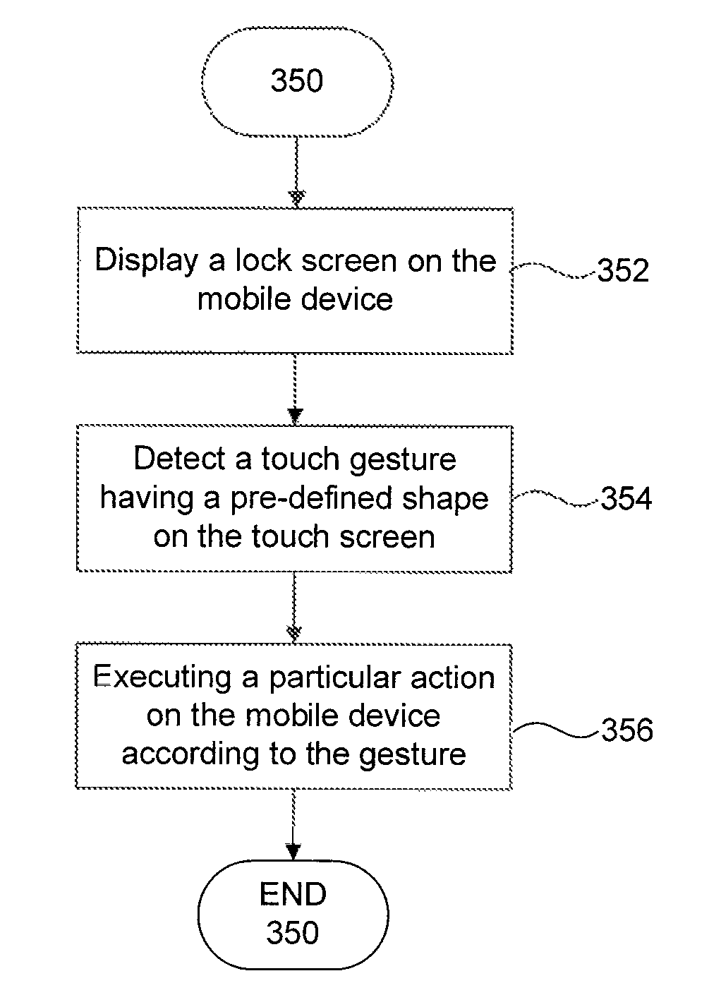 Direct, gesture-based actions from device's lock screen