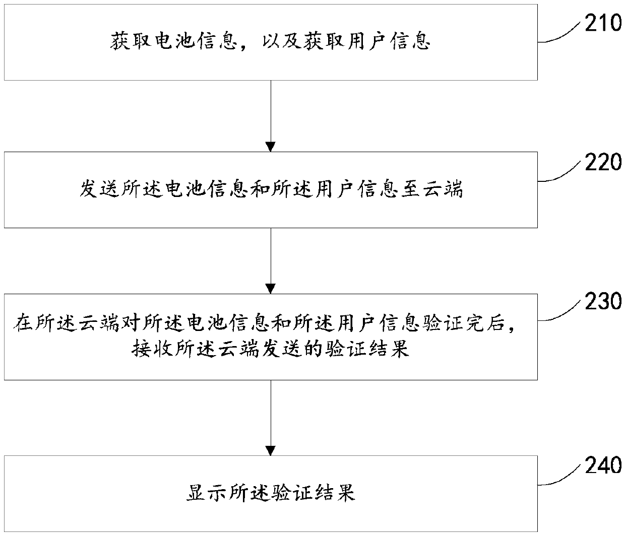 Battery information management method and device, storage medium and system