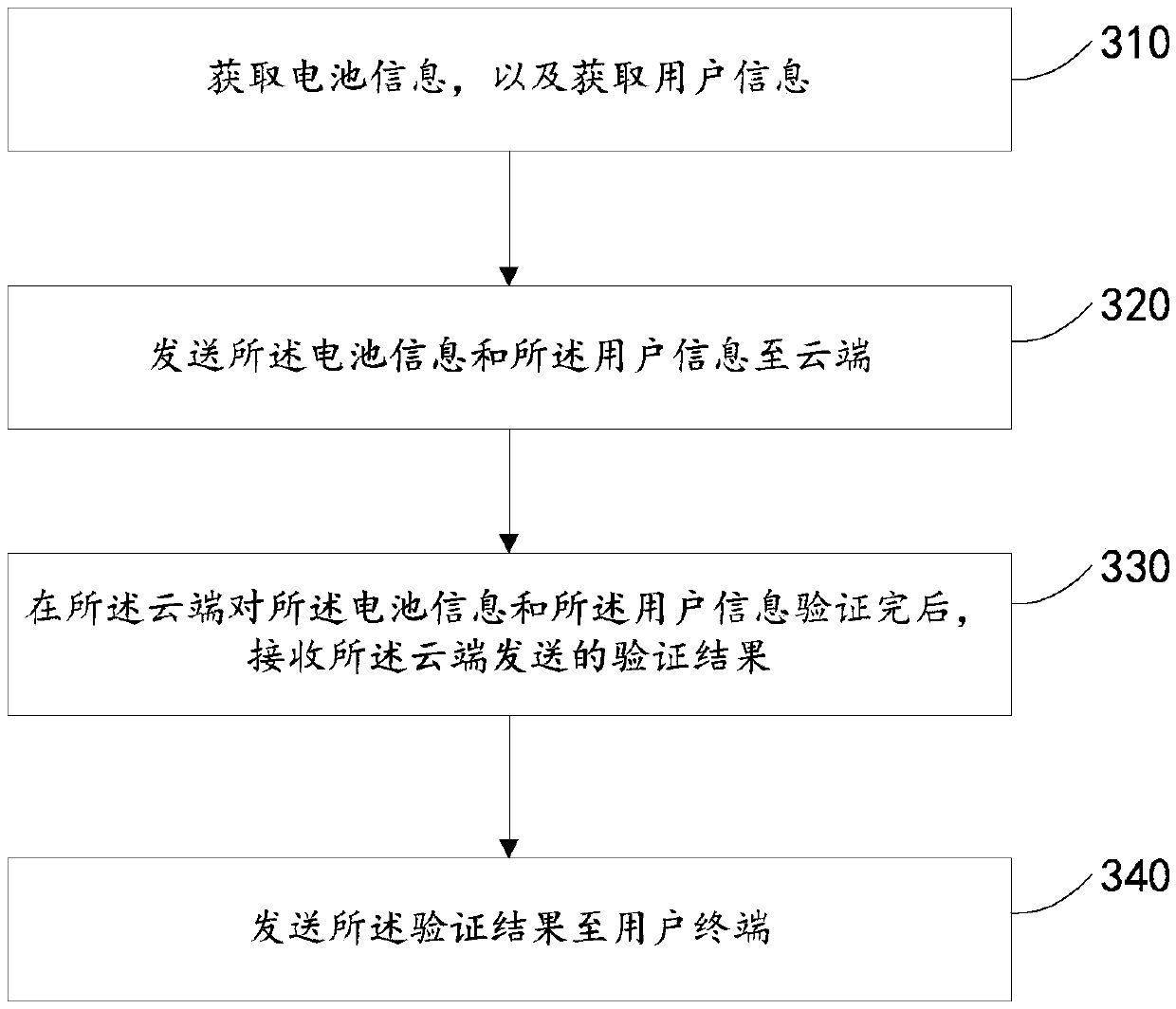 Battery information management method and device, storage medium and system