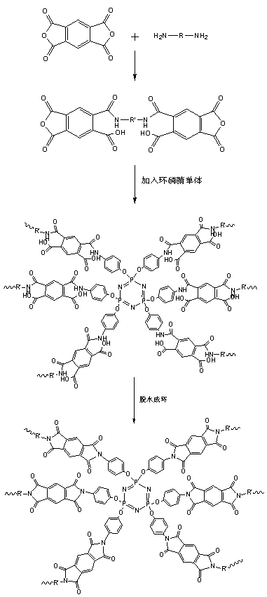 Preparation method of flame-retardant and high-performance polyimide aerogel