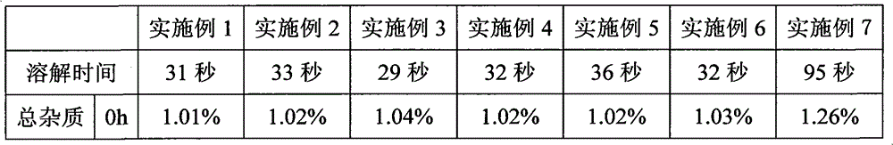 A kind of bortezomib freeze-dried powder injection and preparation method thereof