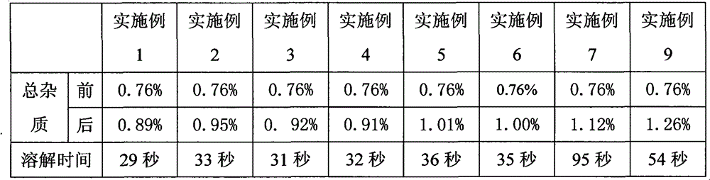 A kind of bortezomib freeze-dried powder injection and preparation method thereof