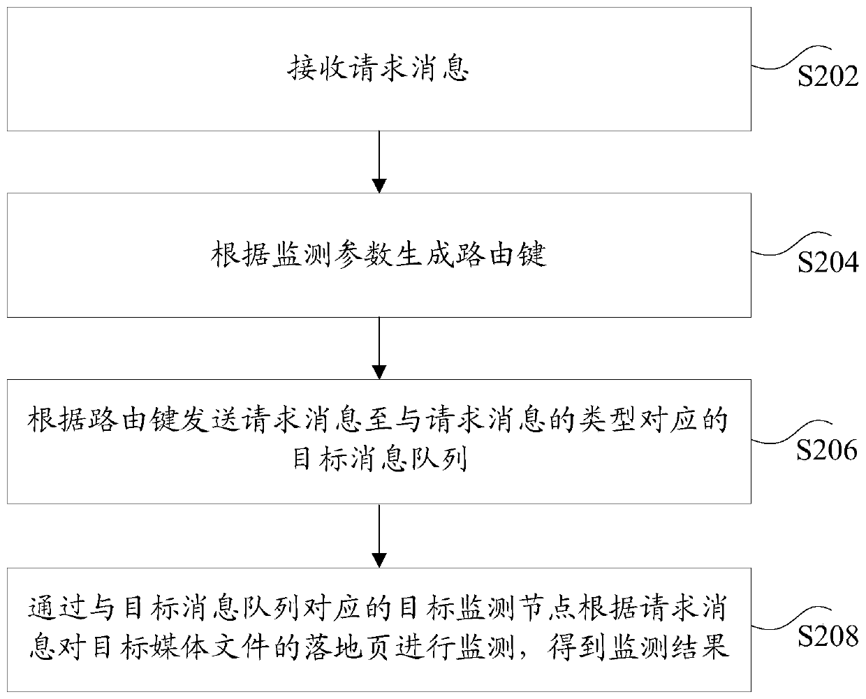 Data processing method and device for media file