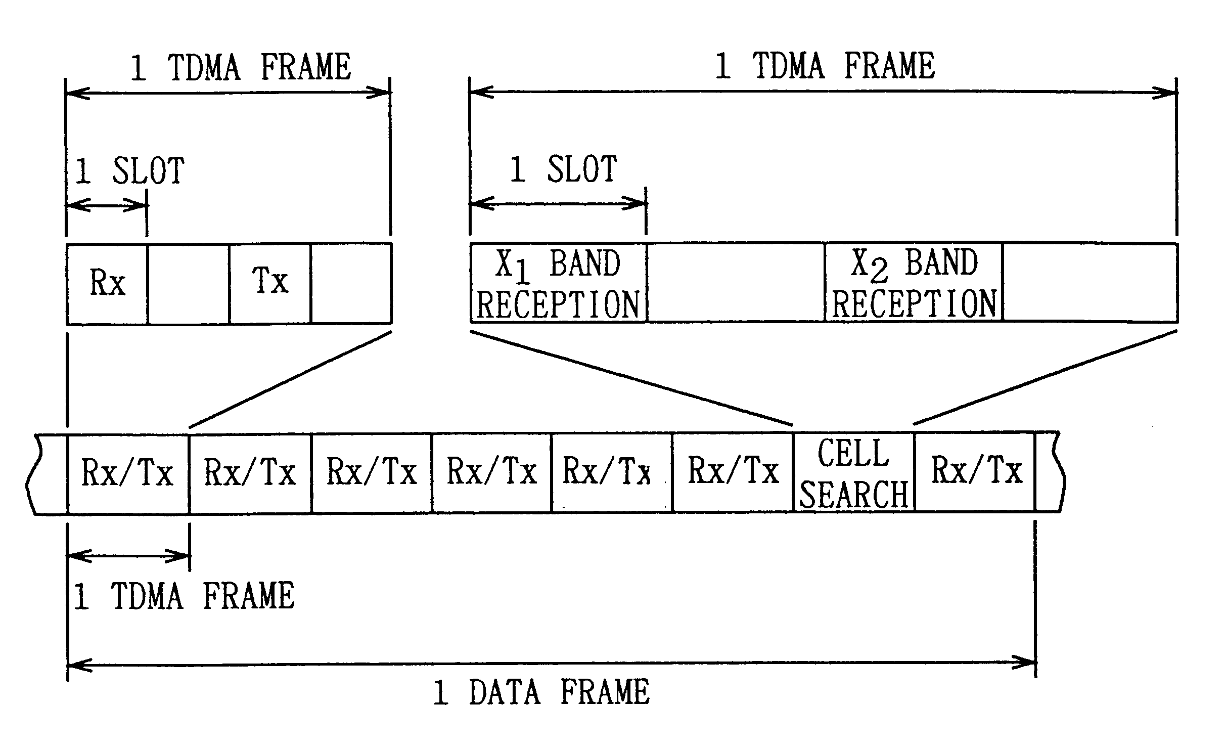 Communication method, transmission method, reception method, base station and terminal