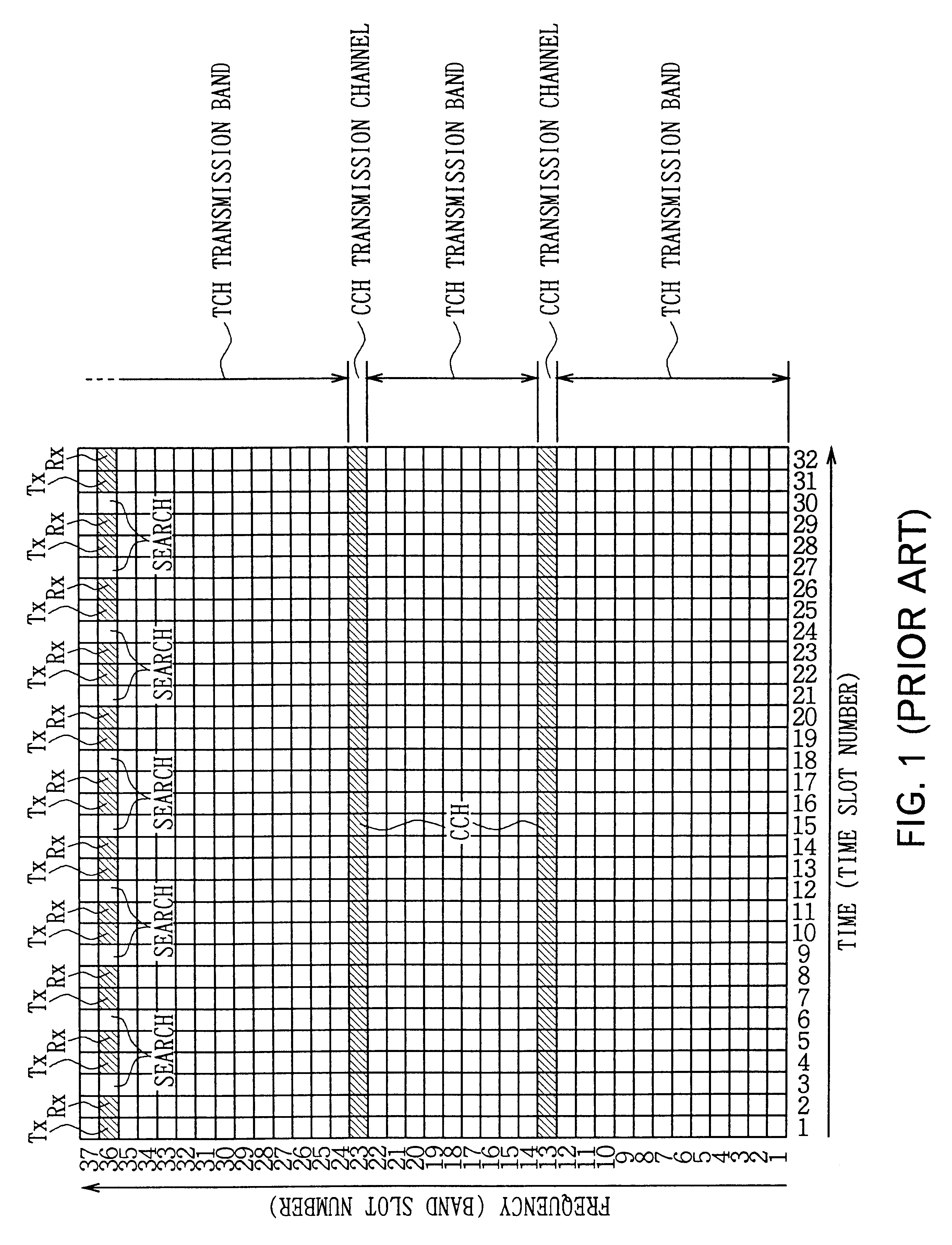 Communication method, transmission method, reception method, base station and terminal