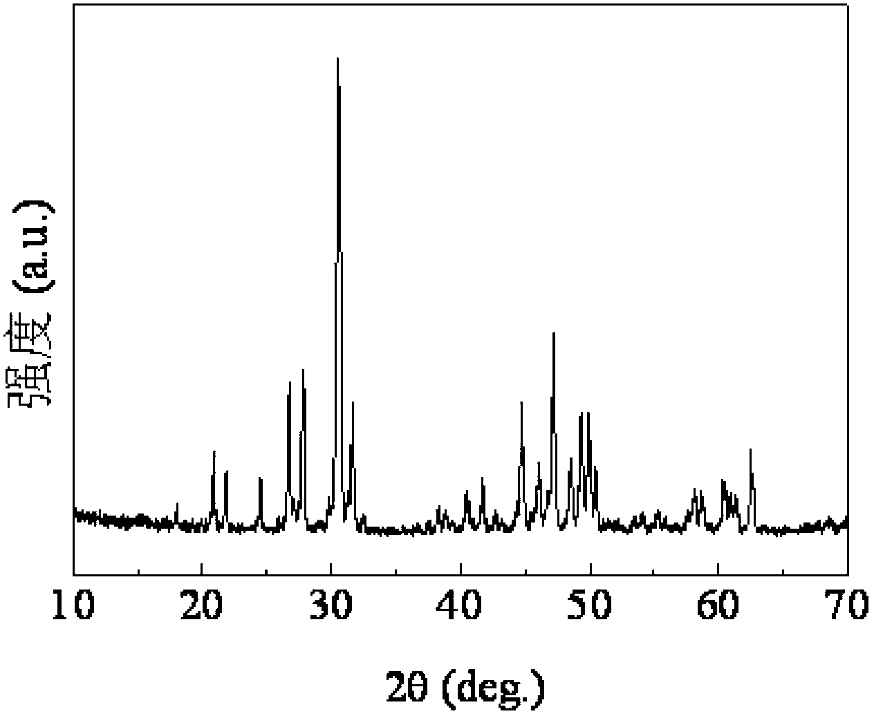 Indium or niobium epoxide apatite type lanthanum silicate mixed solid electrolyte material and preparation method thereof
