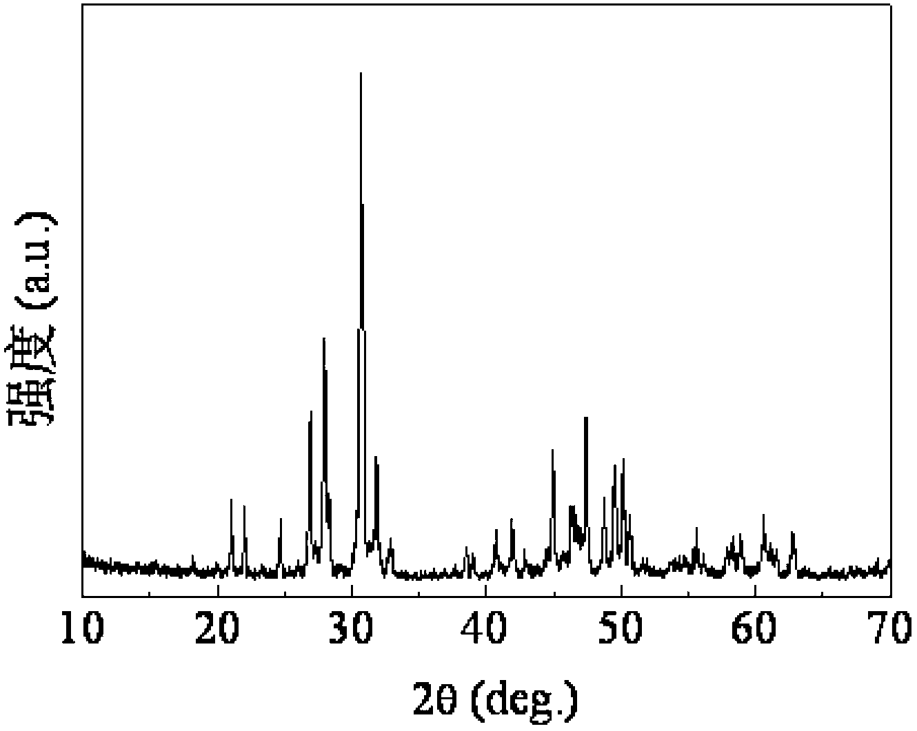 Indium or niobium epoxide apatite type lanthanum silicate mixed solid electrolyte material and preparation method thereof