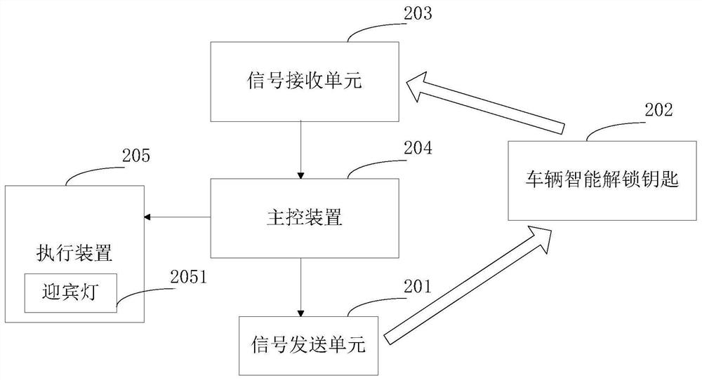 Vehicle intelligent welcome method, device and system, readable storage medium and vehicle