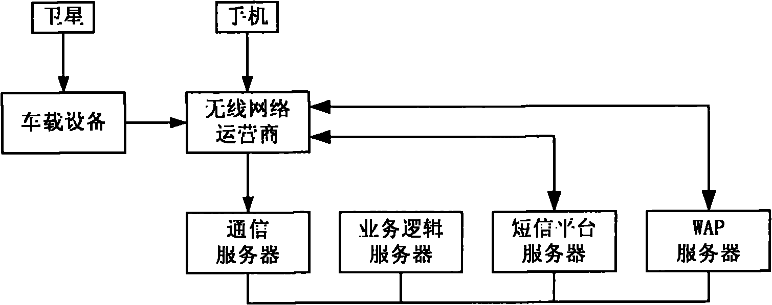 Method for querying station approaching information of bus by mobile phone