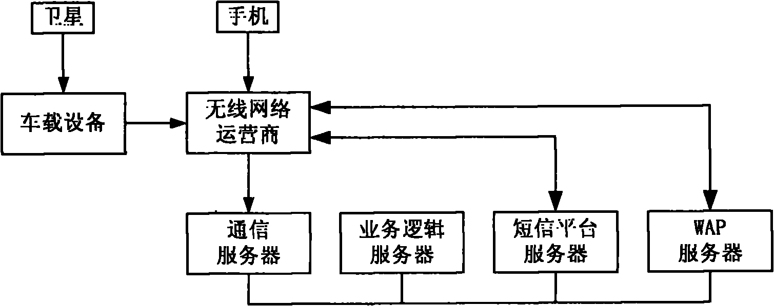 Method for querying station approaching information of bus by mobile phone