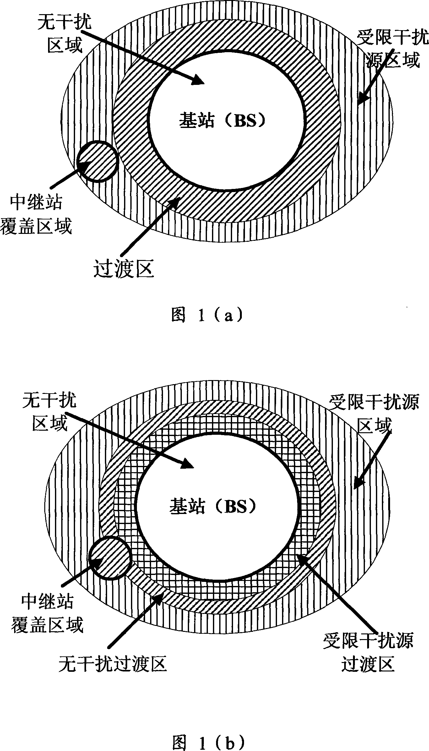 Method for coordinating interference between districts of relay wireless communication network