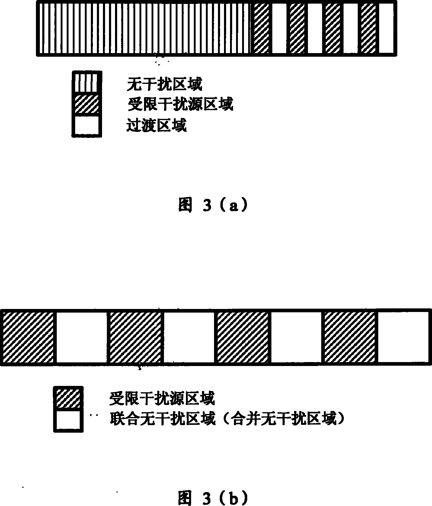 Method for coordinating interference between districts of relay wireless communication network