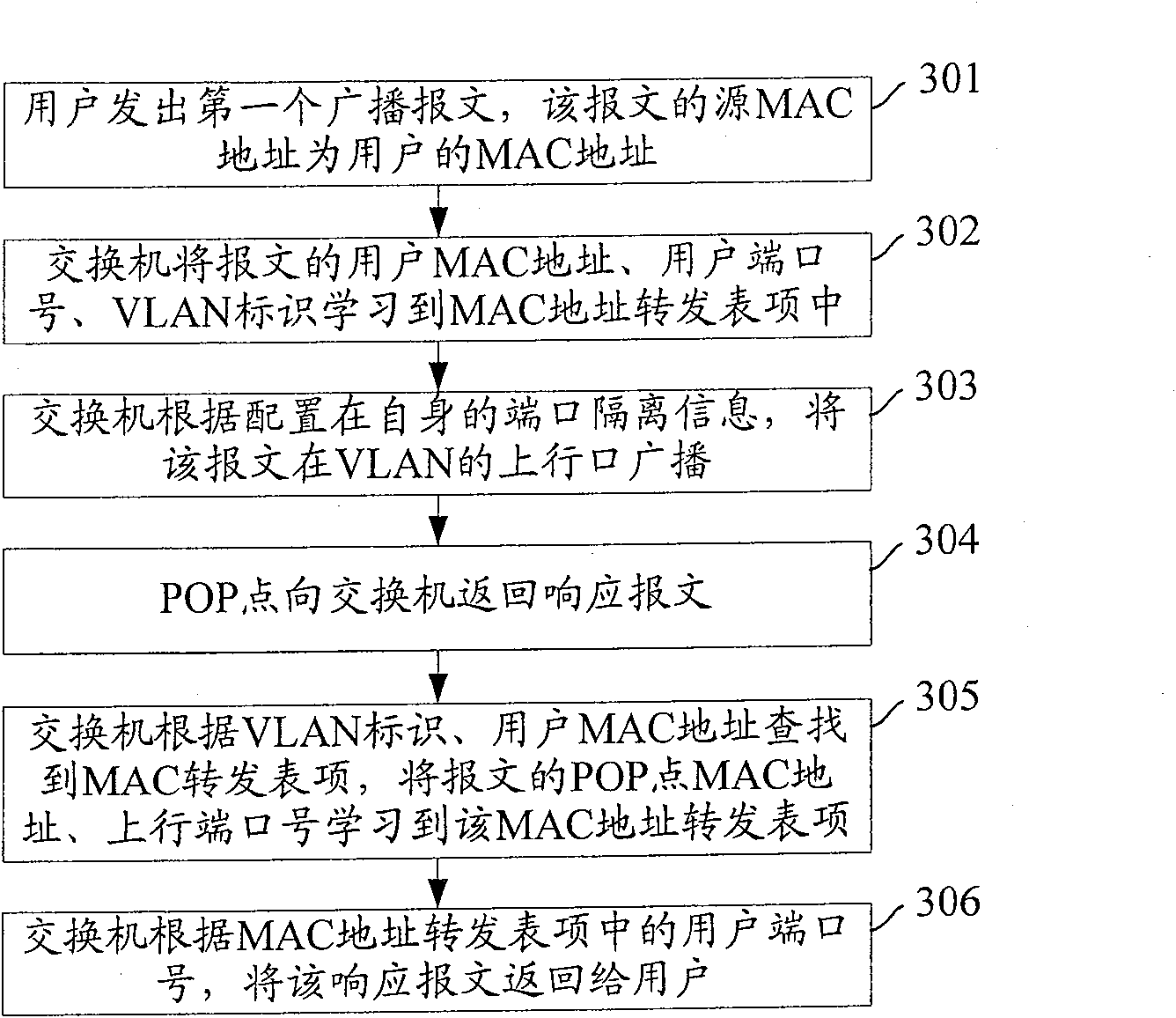 Layer 2 forwarding method and forwarding device