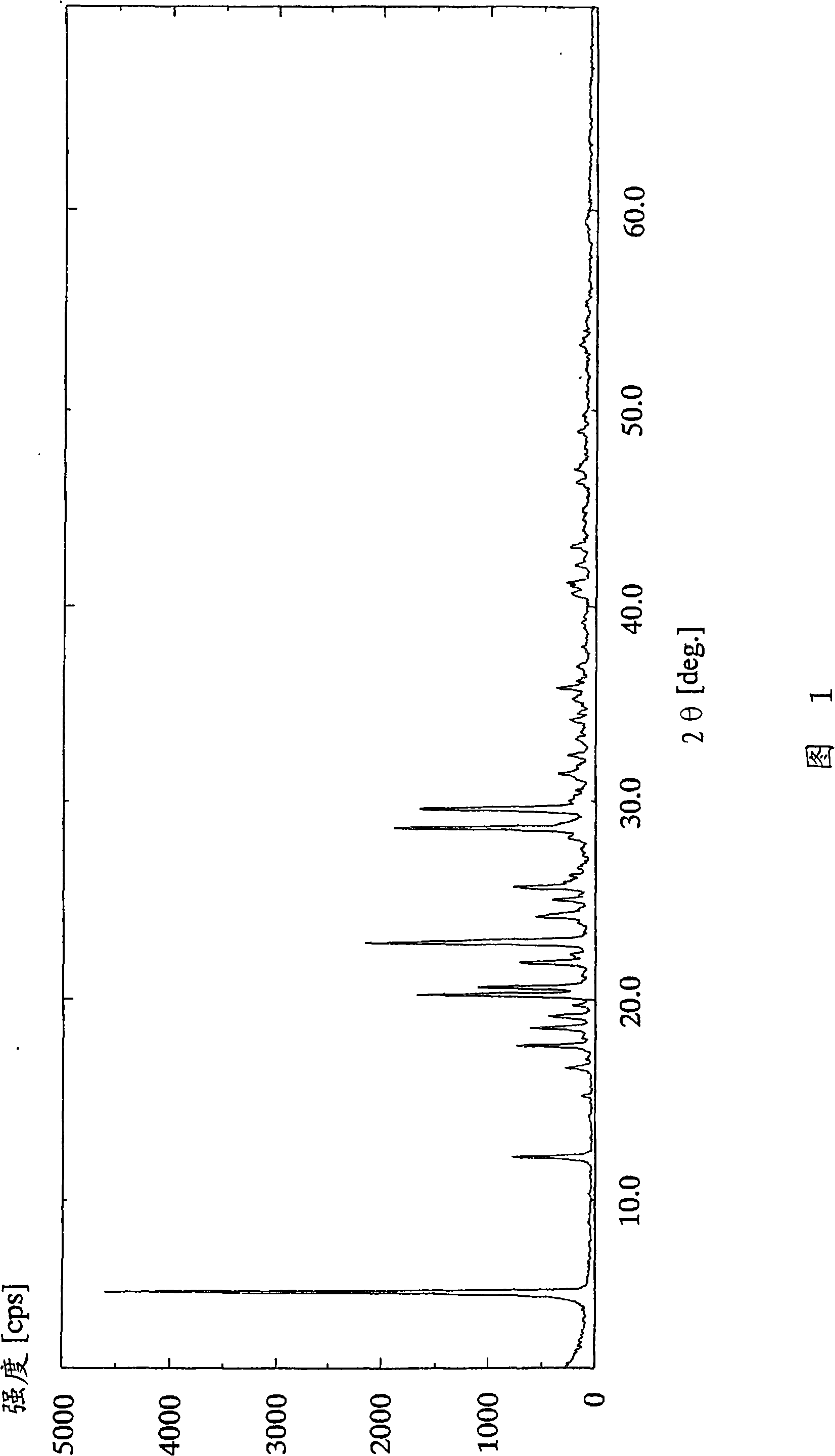 Acid addition salt of dihydropyridine derivative