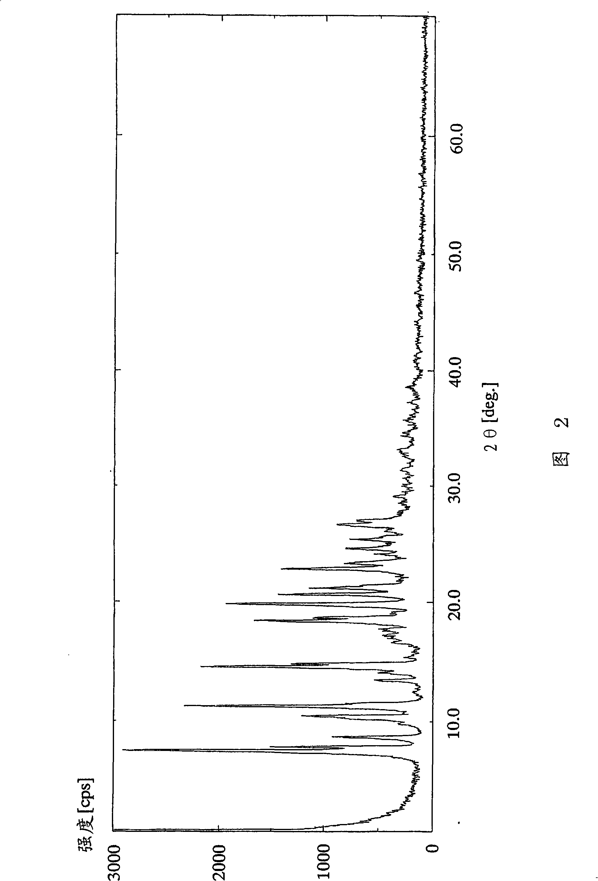 Acid addition salt of dihydropyridine derivative