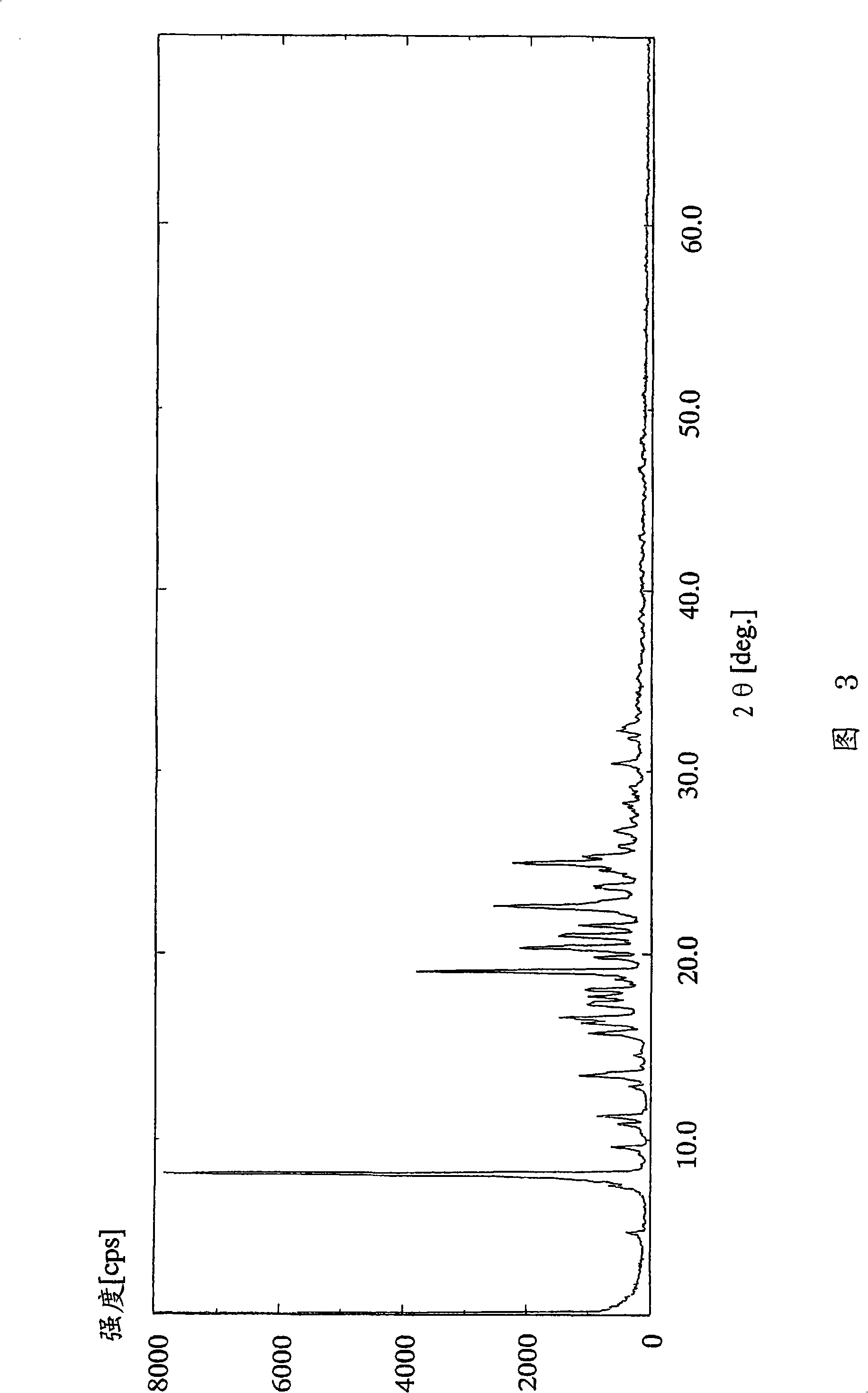 Acid addition salt of dihydropyridine derivative