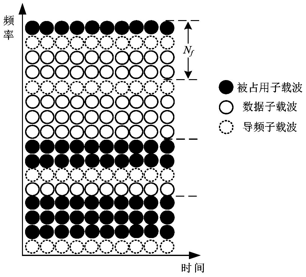 A Design Method of Ofdm-tdcs Waveform with Low Papr
