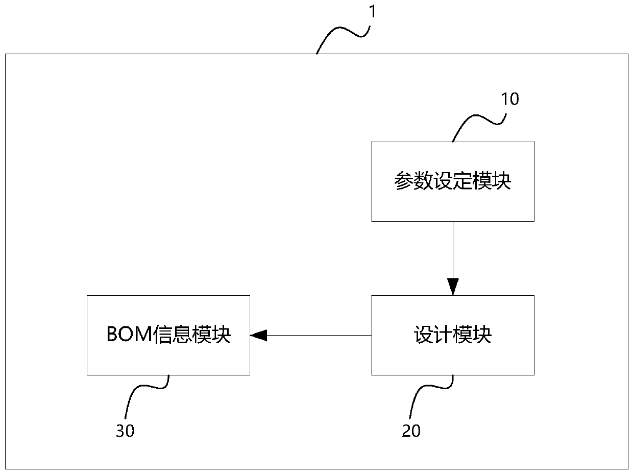 Wardrobe customization design system and intelligent customization method