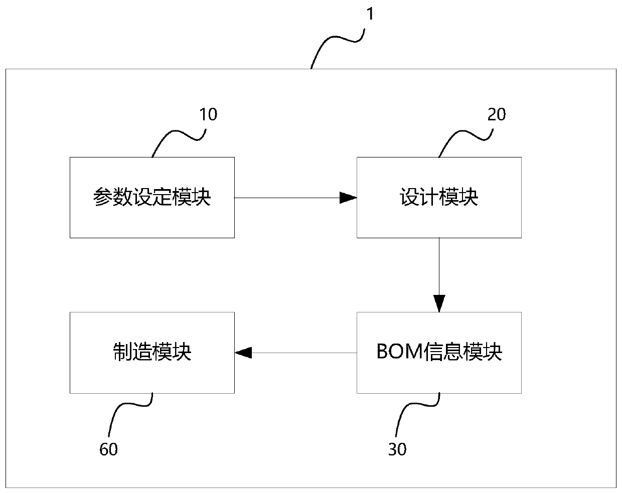 Wardrobe customization design system and intelligent customization method