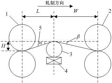 Control method for preventing tension measuring roller from slipping relative to continuous rolling strip