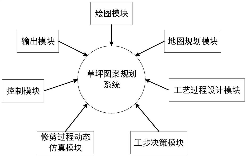 A lawn three-dimensional pattern mowing robot system and method