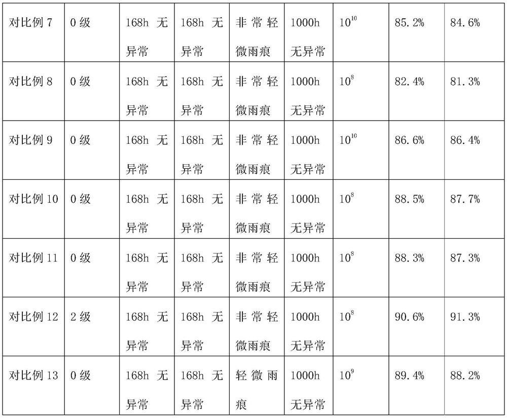 Radiative Cooling Self-Cleaning Coatings