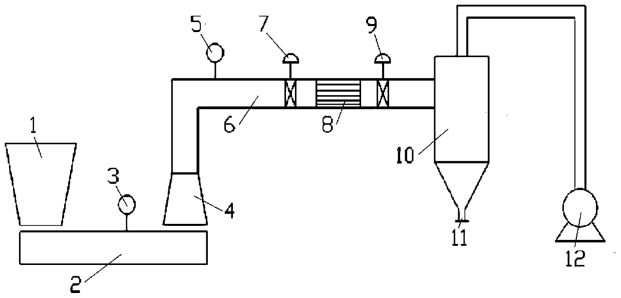 Fireproof cutoff device for material pneumatic conveying