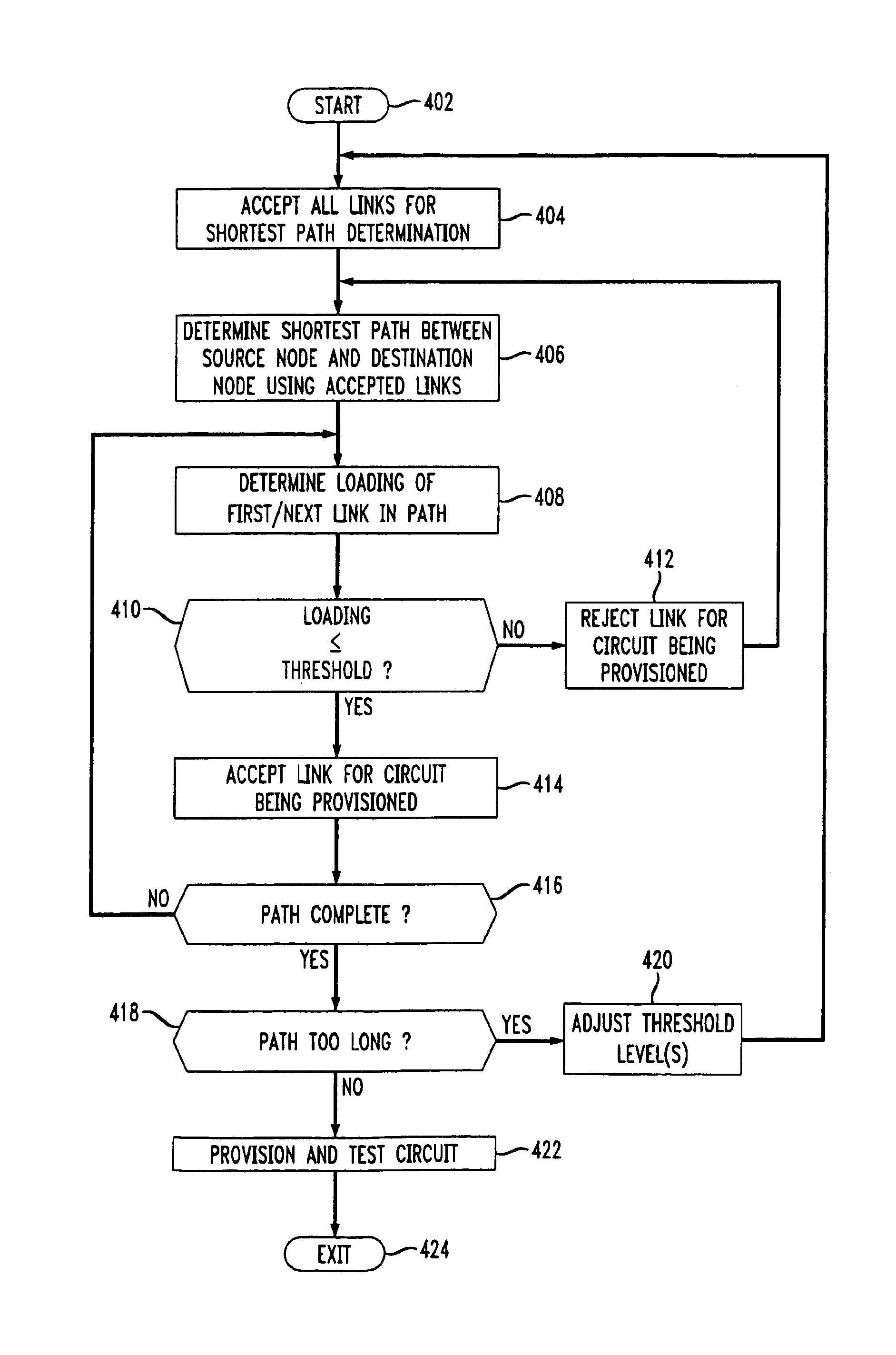 Method and apparatus for computing the shortest path between nodes based on the bandwidth utilization link level