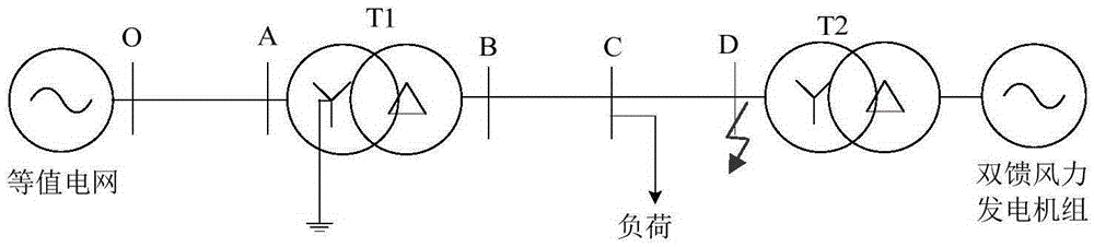 An asymmetric fault ride-through method for doubly-fed wind turbines