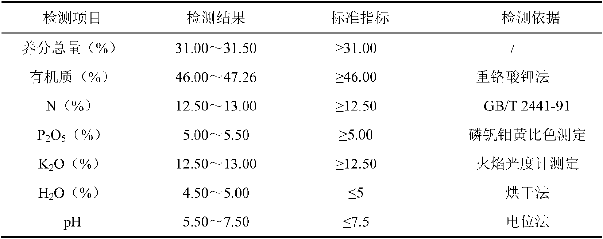 Corn multifunctional medical fertilizer and preparation method thereof