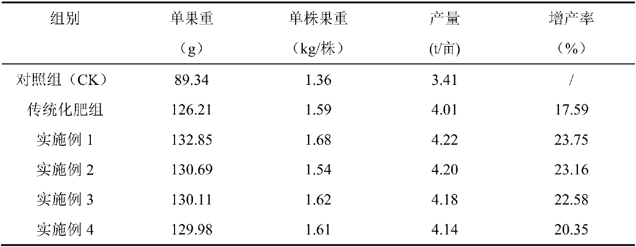 Corn multifunctional medical fertilizer and preparation method thereof