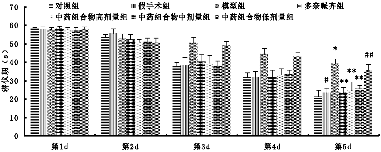 Traditional Chinese medicinal composition for treating Alzheimer's disease as well as preparation method and application thereof