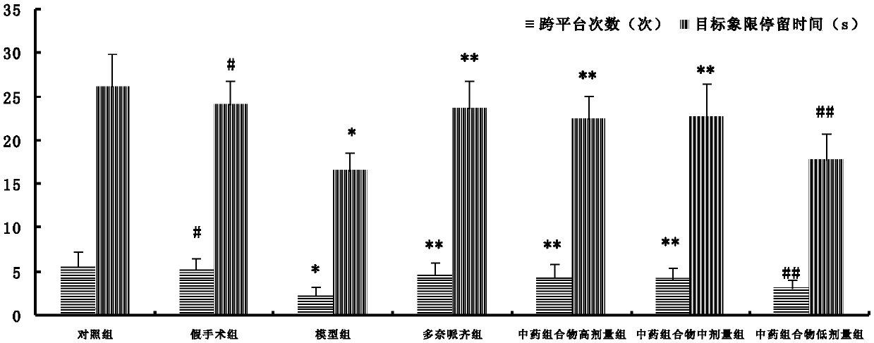 Traditional Chinese medicinal composition for treating Alzheimer's disease as well as preparation method and application thereof
