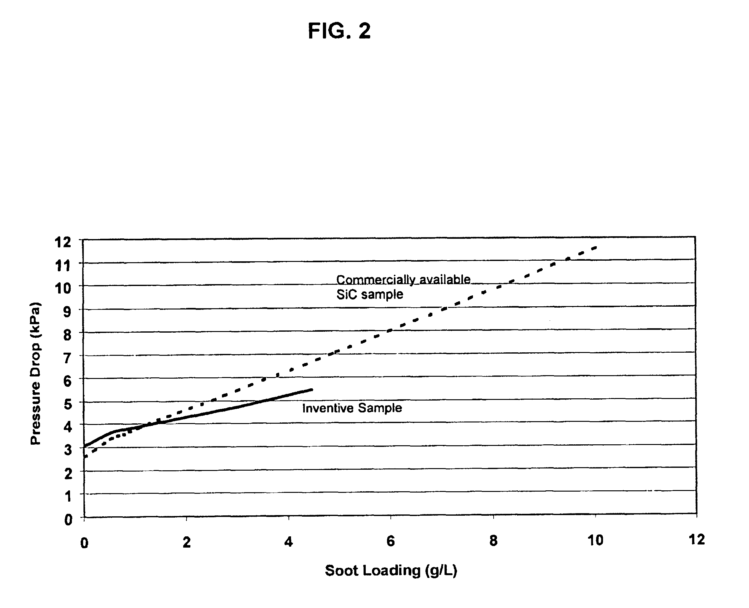 Method of making silicon nitride-bonded silicon carbide honeycomb filters