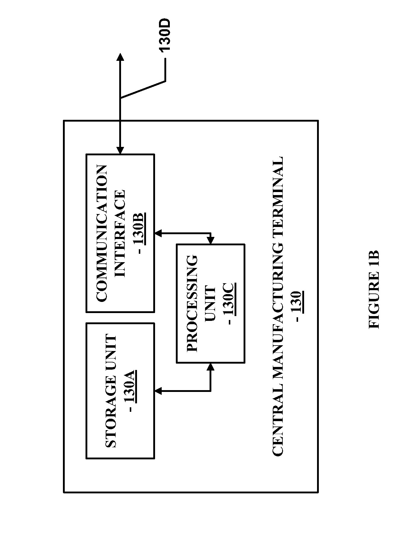 Method and system for providing automated high scale fabrication of custom items