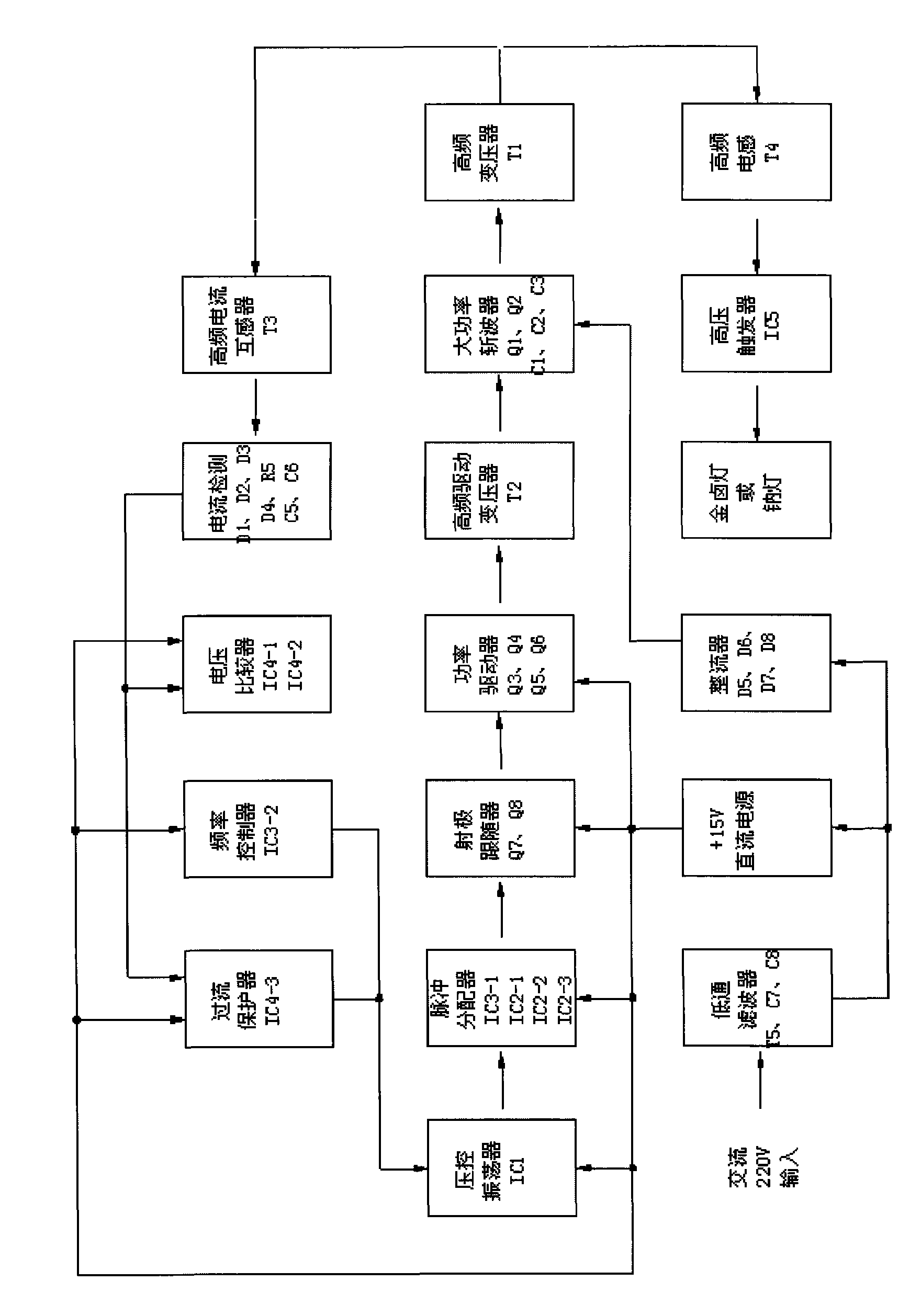 Electronic ballasting method of gas discharge lamp and ballast thereof