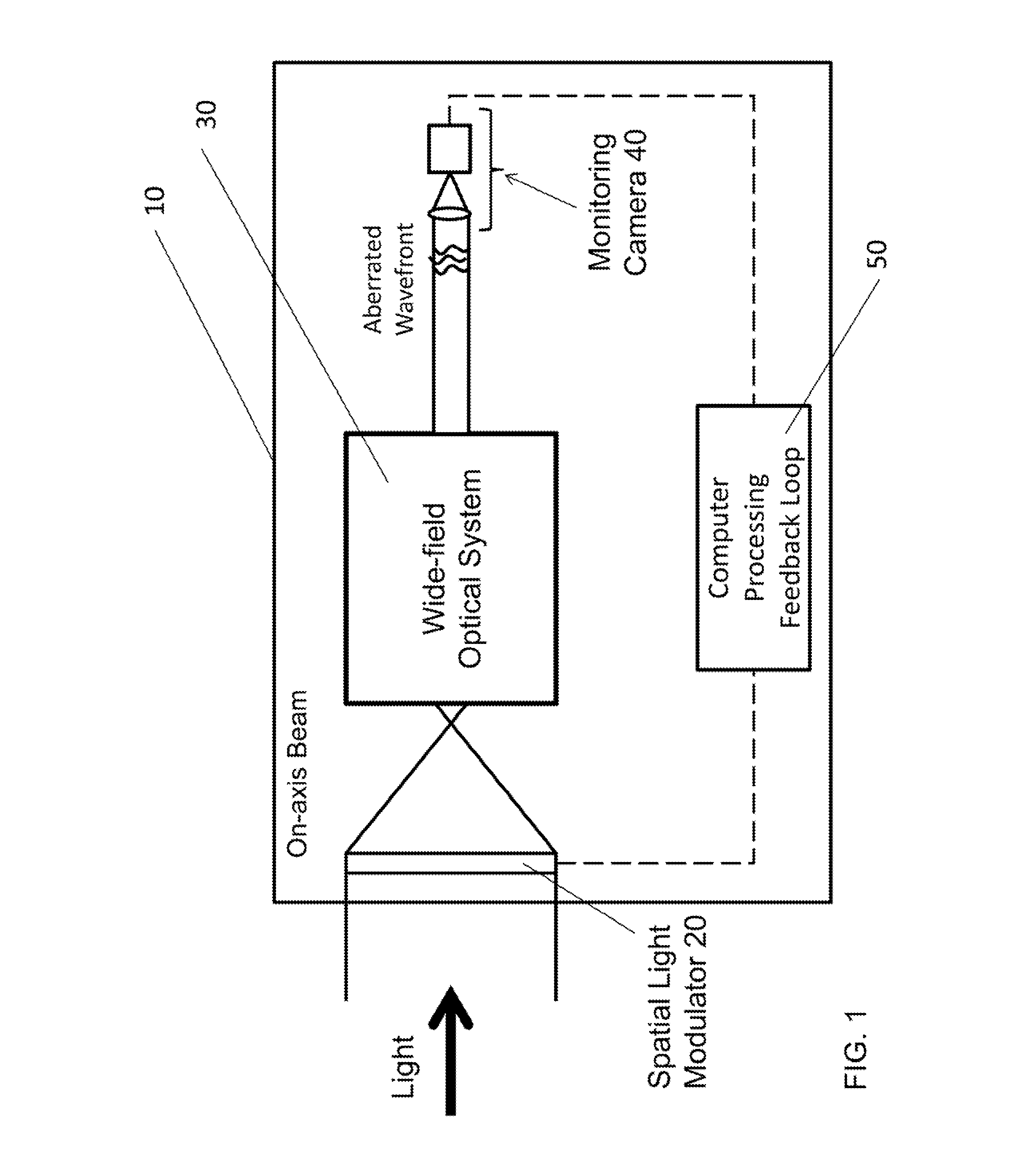 Method and apparatus of simultaneous spatial light modulator beam steering and system aberration correction