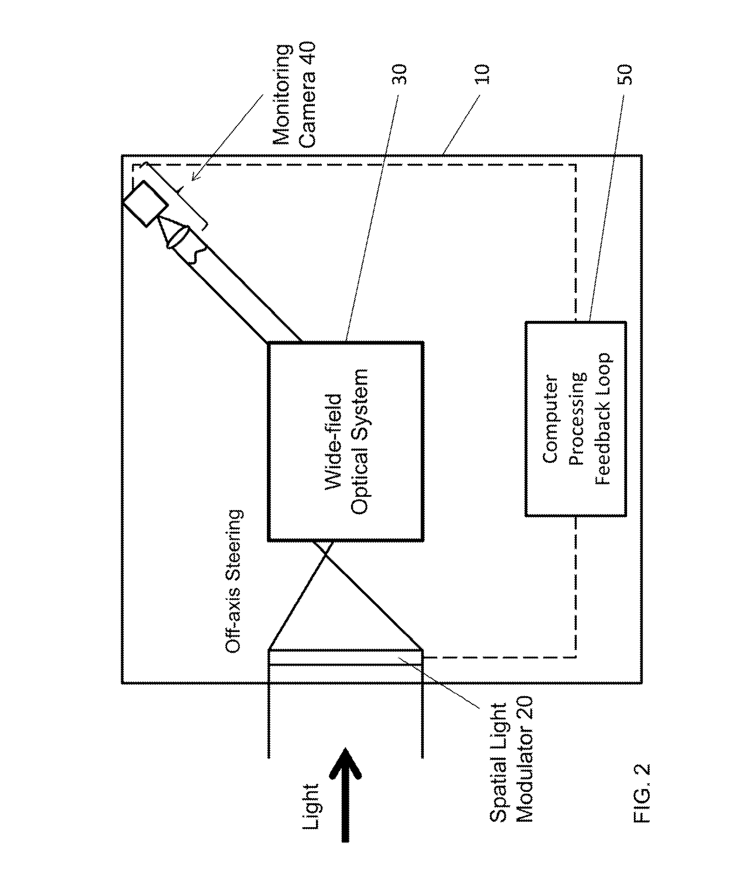 Method and apparatus of simultaneous spatial light modulator beam steering and system aberration correction