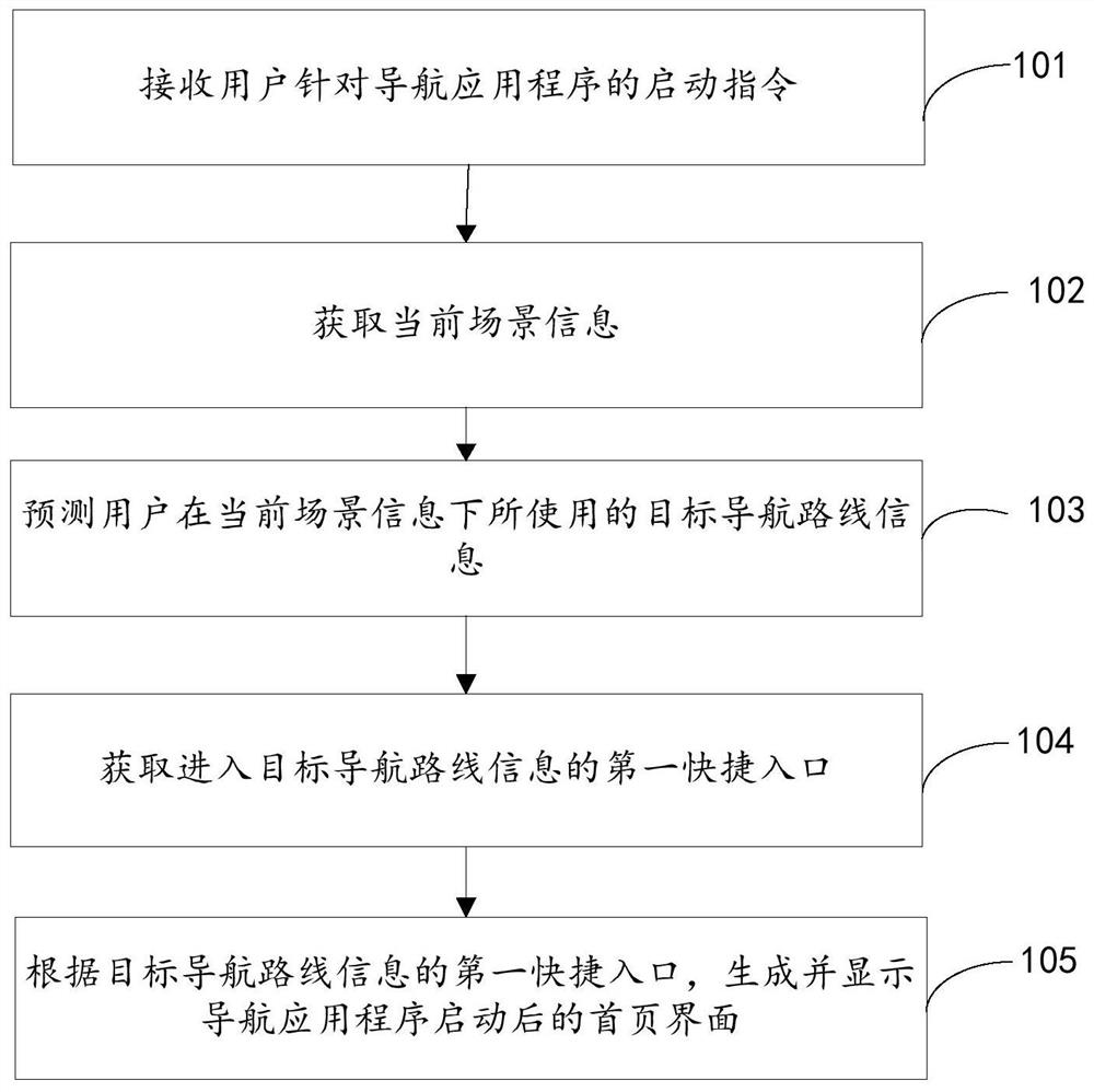 Application program interaction control method and device, electronic equipment and storage medium