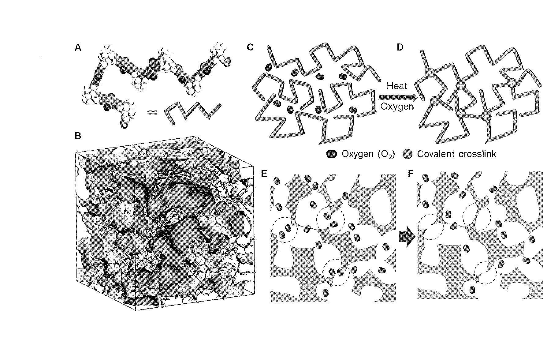 Crosslinked polymer, method for producing the same, molecular sieve composition and material separation membranes