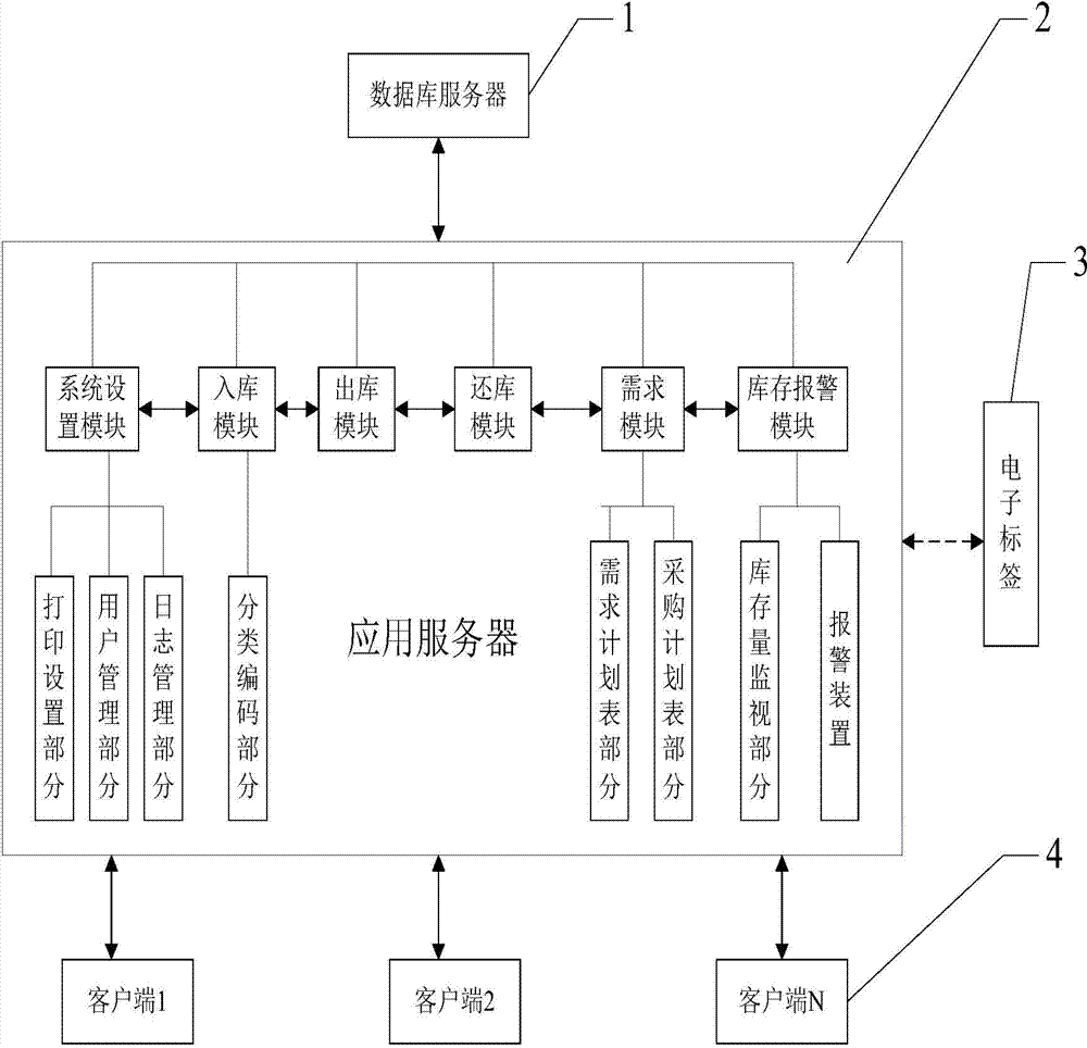 Project investment control and management system and use method thereof