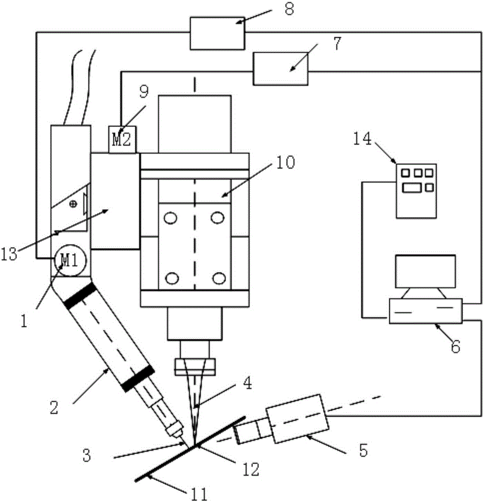Vision sensing-based laser-electric arc hybrid welding real-time automatic control device and welding method thereof