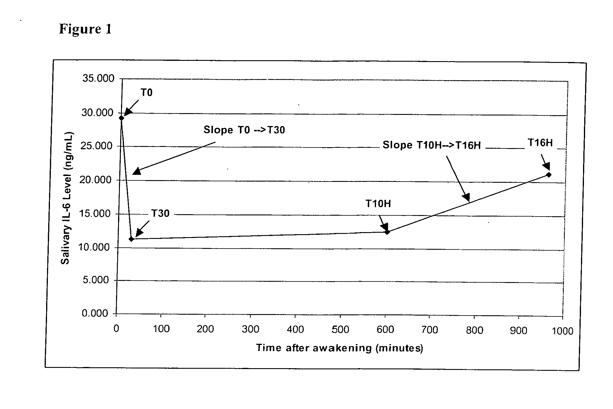 A kit for assessing the pro-inflammatory immune health of an individual