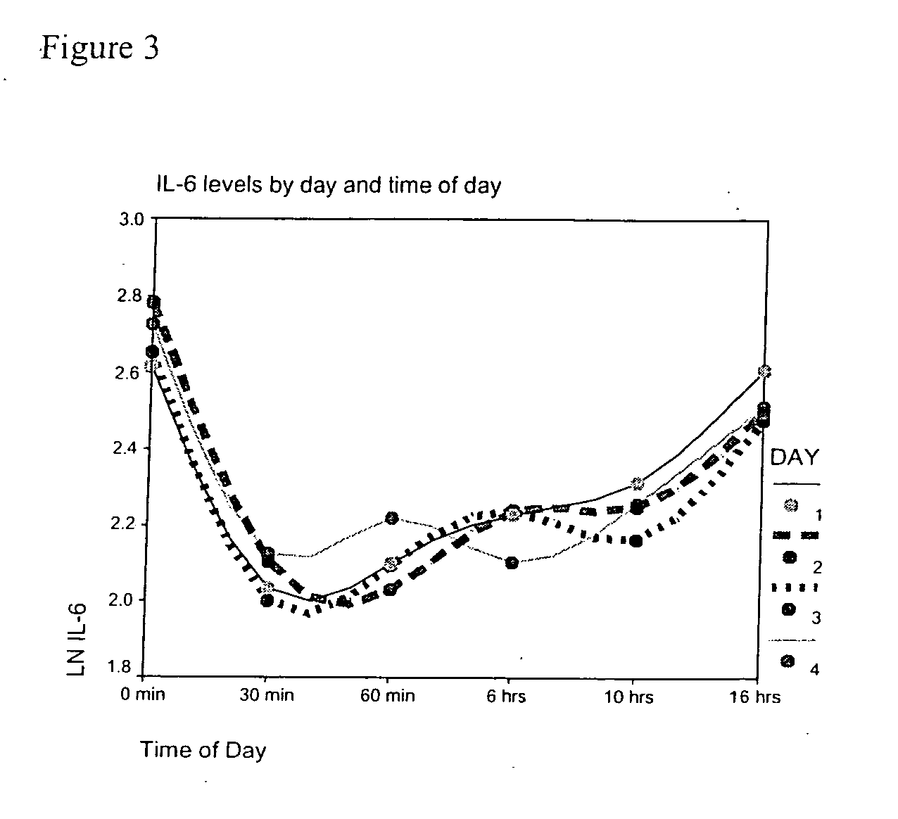 A kit for assessing the pro-inflammatory immune health of an individual