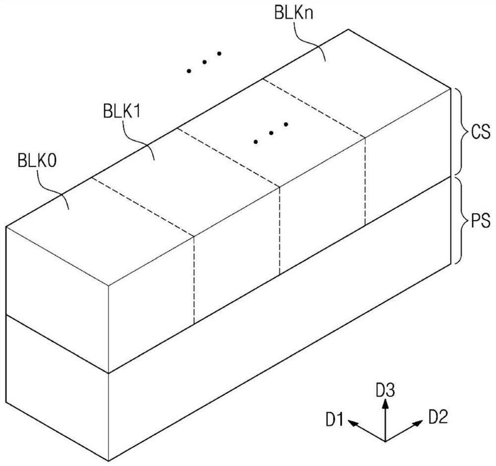 Three-dimensional semiconductor memory devices