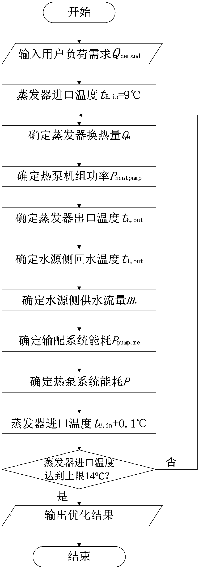 Collaborative optimization operation method of regenerated water source heat pump heating system